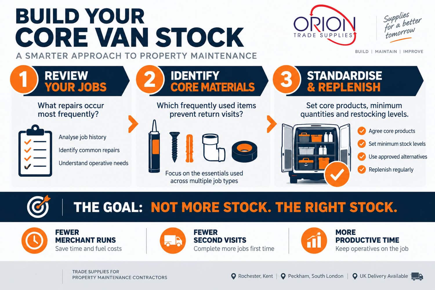 Property Maintenance Contractor Van Materials Stock List Orion Trade Supplies 001